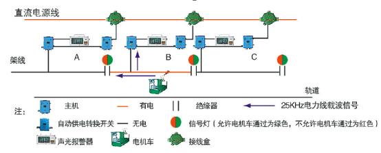 礦用電機(jī)車架線防觸電保護(hù)系統(tǒng)1.jpg